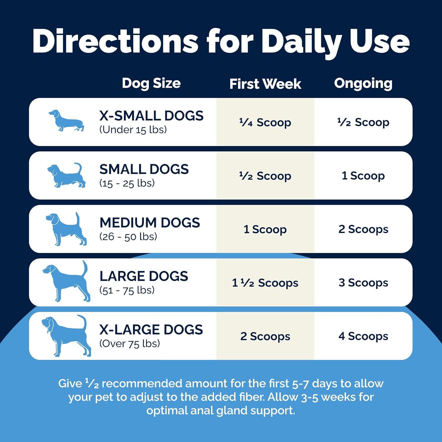 imageGlandex Dog Fiber Supplement Powder for Anal Glands with Pumpkin Digestive Enzymes ampamp Probiotics  Vet Recommended Regular or Advanced Strength  Boot The Scoot 55 oz Vegan SalmonAdvanced Strength Duck  Bacon