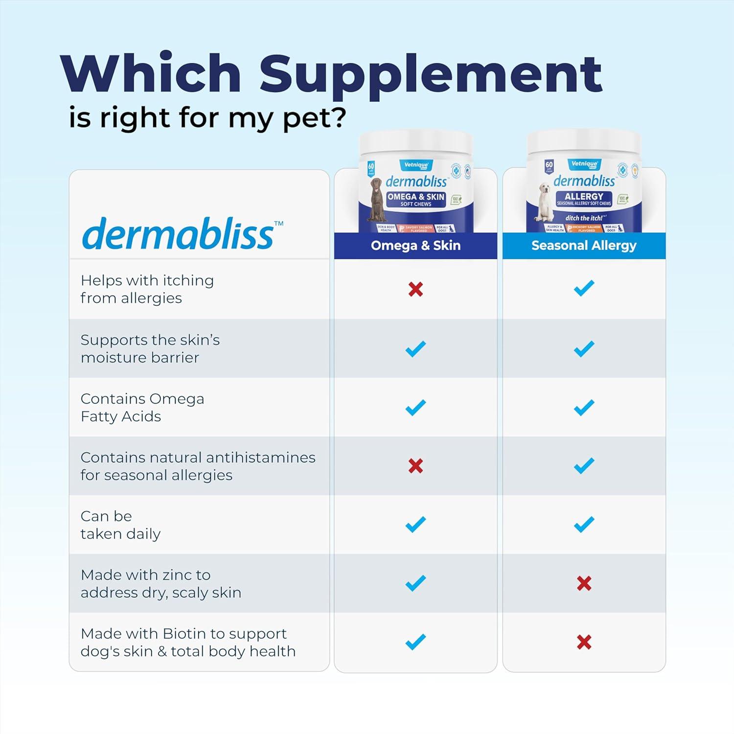 imageVetnique Dermabliss Omega ampamp Skin Health Fish Oil for Dogs Soft Chews Healthy Skin ampamp Coat for Dogs with Biotin ampamp DHA  Hickory Salmon Dog Treats 30 Count Chews30ct Chews
