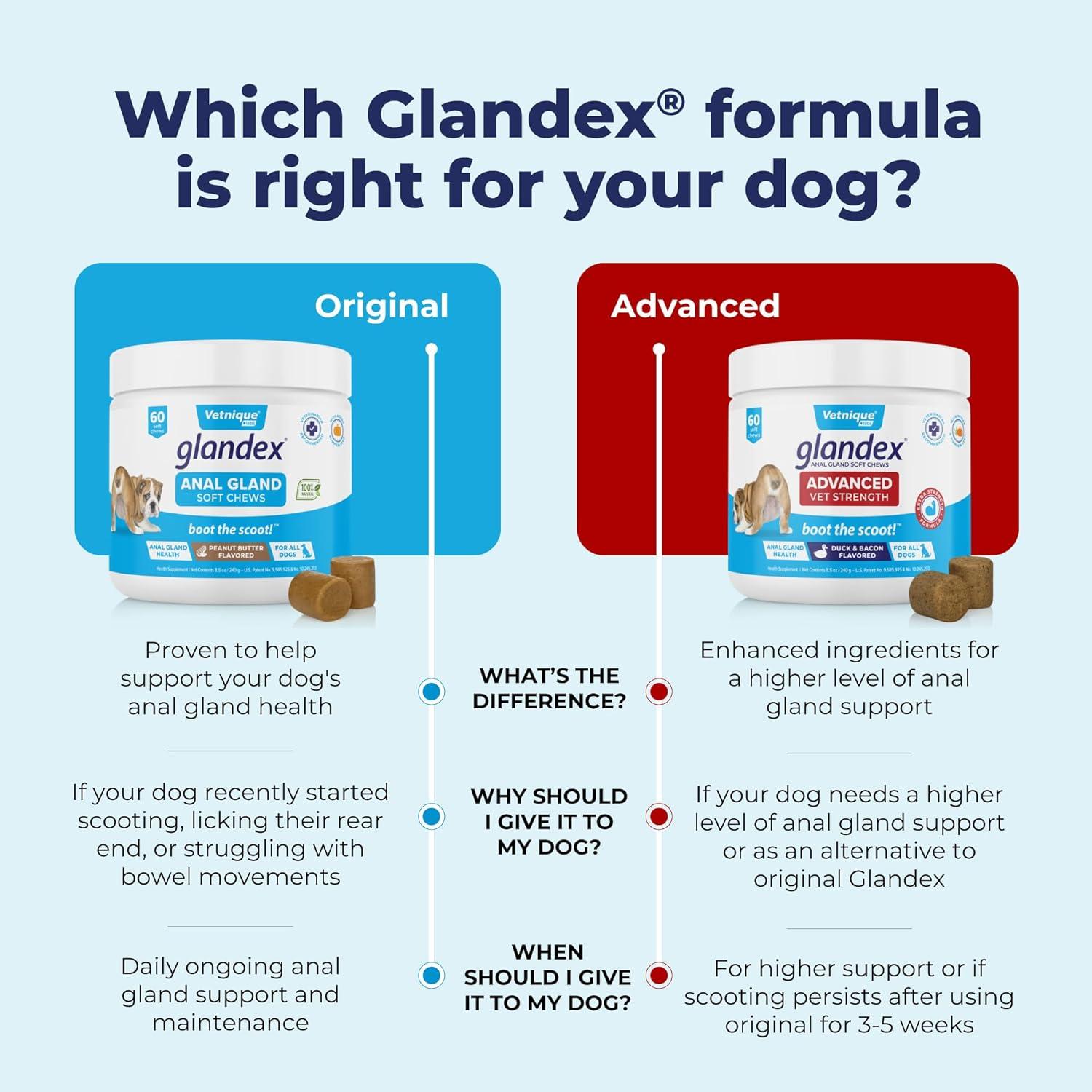 imageVetnique Glandex Anal Gland Soft Chew Treats with Pumpkin for Dogs Digestive Enzymes Probiotics Fiber Supplement for Dogs Boot The Scoot Advanced Strength DuckBacon Chews Veg 30 CountBaconPork Chews