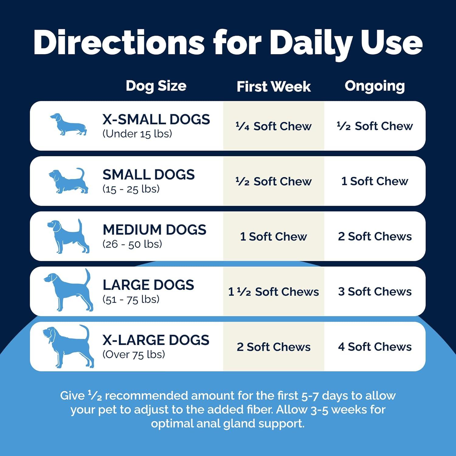 imageVetnique Glandex Anal Gland Soft Chew Treats with Pumpkin for Dogs Digestive Enzymes Probiotics Fiber Supplement for Dogs Boot The Scoot Advanced Strength DuckBacon Chews Veg 30 CountAdvanced Strength DuckBacon Chews Vegetarian