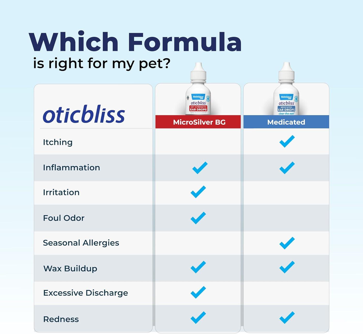 imageVetnique Oticbliss Cat ampamp Dog Ear Cleaners Medicated Dog Ear Drops for Infection Antiseptic Flush ampamp Wipes to Reduce Itchy Ears ampamp Head Shaking  Vet Recommended for Itchy Ears 8oz FlushMicroSilver Drops