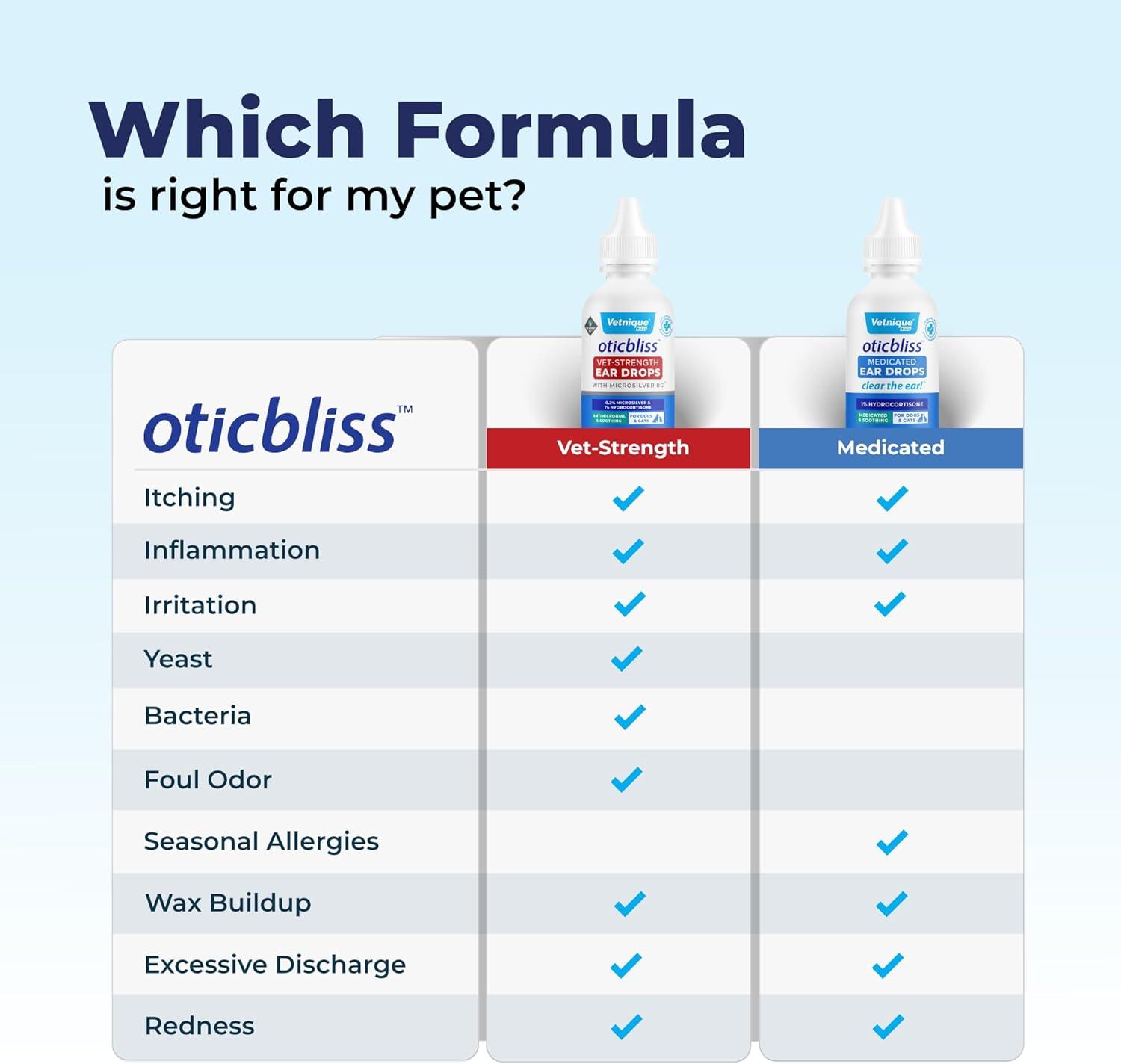imageVetnique Oticbliss Cat ampamp Dog Ear Cleaners Medicated Dog Ear Drops for Infection Antiseptic Flush ampamp Wipes to Reduce Itchy Ears ampamp Head Shaking  Vet Recommended for Itchy Ears 8oz FlushMedicated Ear Drops