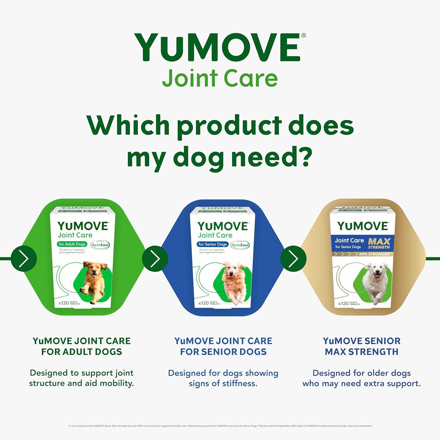 imageYuMOVE Hip ampamp Joint Supplement for Dogs with Glucosamine Hyaluronic Acid Green Lipped Mussel ampamp Omega 3 Joint Supplement  Regular or Advanced Strength 90ct Advanced Vet Strength Soft ChewsChewable Tablets