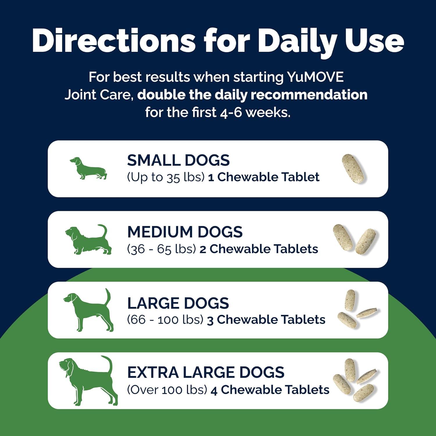 imageYuMOVE Hip ampamp Joint Supplement for Dogs with Glucosamine Hyaluronic Acid Green Lipped Mussel ampamp Omega 3 Joint Supplement  Regular or Advanced Strength 90ct Advanced Vet Strength Soft ChewsChewable Tablets