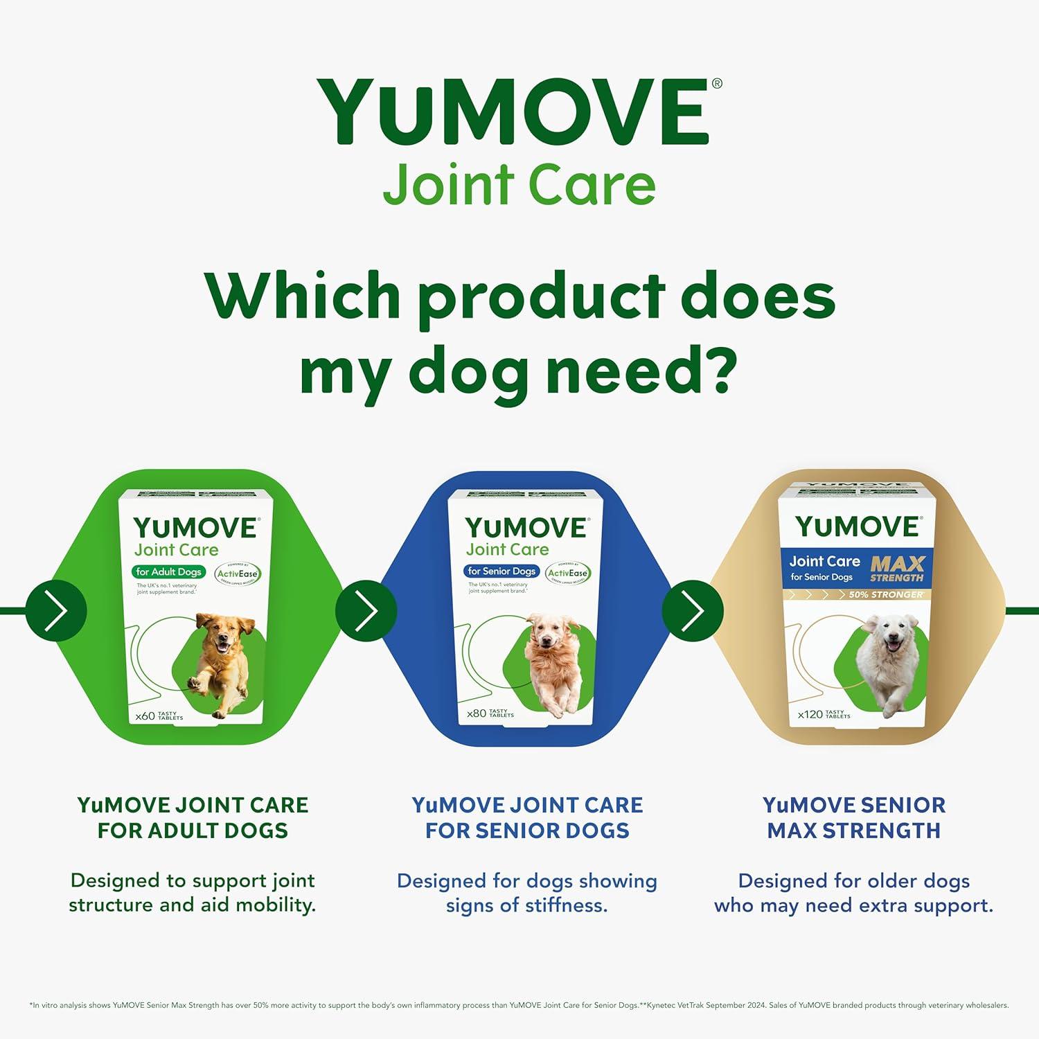 imageYuMOVE Hip ampamp Joint Supplement for Dogs with Glucosamine Hyaluronic Acid Green Lipped Mussel ampamp Omega 3 Joint Supplement  Regular or Advanced Strength 90ct Advanced Vet Strength Soft ChewsChewable Tablets