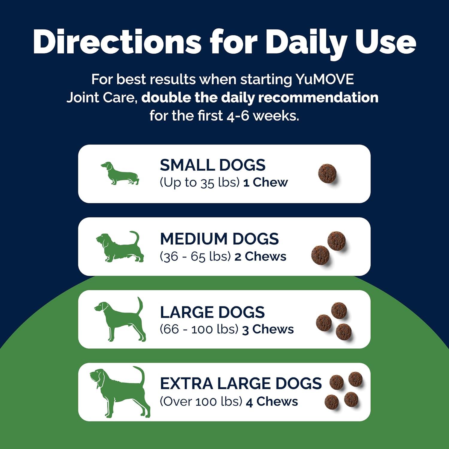 imageYumove Dog Joint Supplement Hip and Joint Supplement for Dogs with Glucosamine Chondroitin Hyaluronic Acid Green Lipped Mussel and Omega 3 Dog Hip and Joint Aches and Stiffness 150 Tasty Bites150 Bites