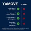imageYuMOVE Hip ampamp Joint Supplement for Dogs with Glucosamine Hyaluronic Acid Green Lipped Mussel ampamp Omega 3 Joint Supplement  Regular or Advanced Strength 90ct Advanced Vet Strength Soft ChewsAdvanced Vet Strength Soft Chews