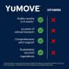 imageYumove Dog Joint Supplement Hip and Joint Supplement for Dogs with Glucosamine Chondroitin Hyaluronic Acid Green Lipped Mussel and Omega 3 Dog Hip and Joint Aches and Stiffness 150 Tasty Bites300 Bites